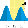 Canoe Bay tide chart for Sunday, March 16, 2025