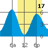 Canoe Bay tide chart for Monday, March 17, 2025