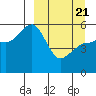Canoe Bay tide chart for Friday, March 21, 2025