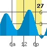 Canoe Bay tide chart for Thursday, March 27, 2025