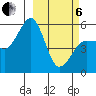 Canoe Bay tide chart for Thursday, March 6, 2025
