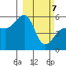 Canoe Bay tide chart for Friday, March 7, 2025