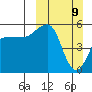 Canoe Bay tide chart for Sunday, March 9, 2025