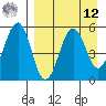 Canoe Bay tide chart for Saturday, April 12, 2025