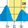 Canoe Bay tide chart for Wednesday, April 16, 2025