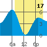 Canoe Bay tide chart for Thursday, April 17, 2025