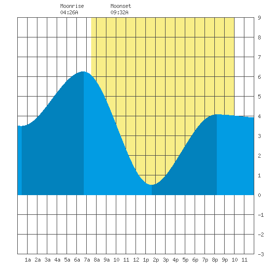 Canoe Bay tide chart for Friday, April 18, 2025