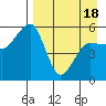 Canoe Bay tide chart for Friday, April 18, 2025