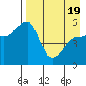Canoe Bay tide chart for Saturday, April 19, 2025