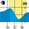 Canoe Bay tide chart for Sunday, April 20, 2025