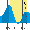 Canoe Bay tide chart for Thursday, April 3, 2025