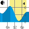 Canoe Bay tide chart for Friday, April 4, 2025