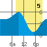 Canoe Bay tide chart for Saturday, April 5, 2025