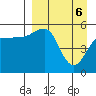 Canoe Bay tide chart for Sunday, April 6, 2025