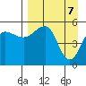 Canoe Bay tide chart for Monday, April 7, 2025