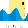 Canoe Bay tide chart for Tuesday, April 8, 2025