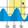 Canoe Bay tide chart for Wednesday, April 9, 2025