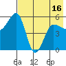 Canoe Bay tide chart for Friday, May 16, 2025