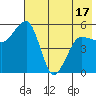 Canoe Bay tide chart for Saturday, May 17, 2025