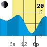 Canoe Bay tide chart for Tuesday, May 20, 2025