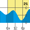 Canoe Bay tide chart for Wednesday, May 21, 2025
