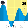 Canoe Bay tide chart for Monday, May 26, 2025
