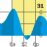 Canoe Bay tide chart for Saturday, May 31, 2025