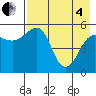 Canoe Bay tide chart for Sunday, May 4, 2025