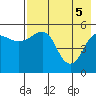 Canoe Bay tide chart for Monday, May 5, 2025