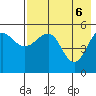 Canoe Bay tide chart for Tuesday, May 6, 2025