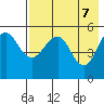 Canoe Bay tide chart for Wednesday, May 7, 2025