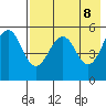 Canoe Bay tide chart for Thursday, May 8, 2025