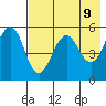 Canoe Bay tide chart for Friday, May 9, 2025