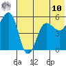 Canoe Bay tide chart for Tuesday, June 10, 2025