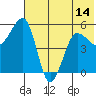 Canoe Bay tide chart for Saturday, June 14, 2025