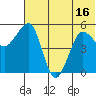 Canoe Bay tide chart for Monday, June 16, 2025