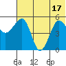 Canoe Bay tide chart for Tuesday, June 17, 2025