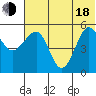 Canoe Bay tide chart for Wednesday, June 18, 2025