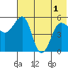 Canoe Bay tide chart for Sunday, June 1, 2025