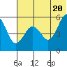 Canoe Bay tide chart for Friday, June 20, 2025