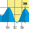 Canoe Bay tide chart for Monday, June 30, 2025