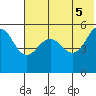 Canoe Bay tide chart for Thursday, June 5, 2025