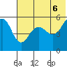 Canoe Bay tide chart for Friday, June 6, 2025