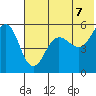 Canoe Bay tide chart for Saturday, June 7, 2025