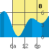 Canoe Bay tide chart for Sunday, June 8, 2025