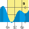 Canoe Bay tide chart for Monday, June 9, 2025