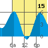Canoe Bay tide chart for Tuesday, July 15, 2025
