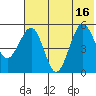 Canoe Bay tide chart for Wednesday, July 16, 2025