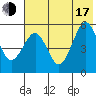 Canoe Bay tide chart for Thursday, July 17, 2025