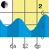 Canoe Bay tide chart for Wednesday, July 2, 2025